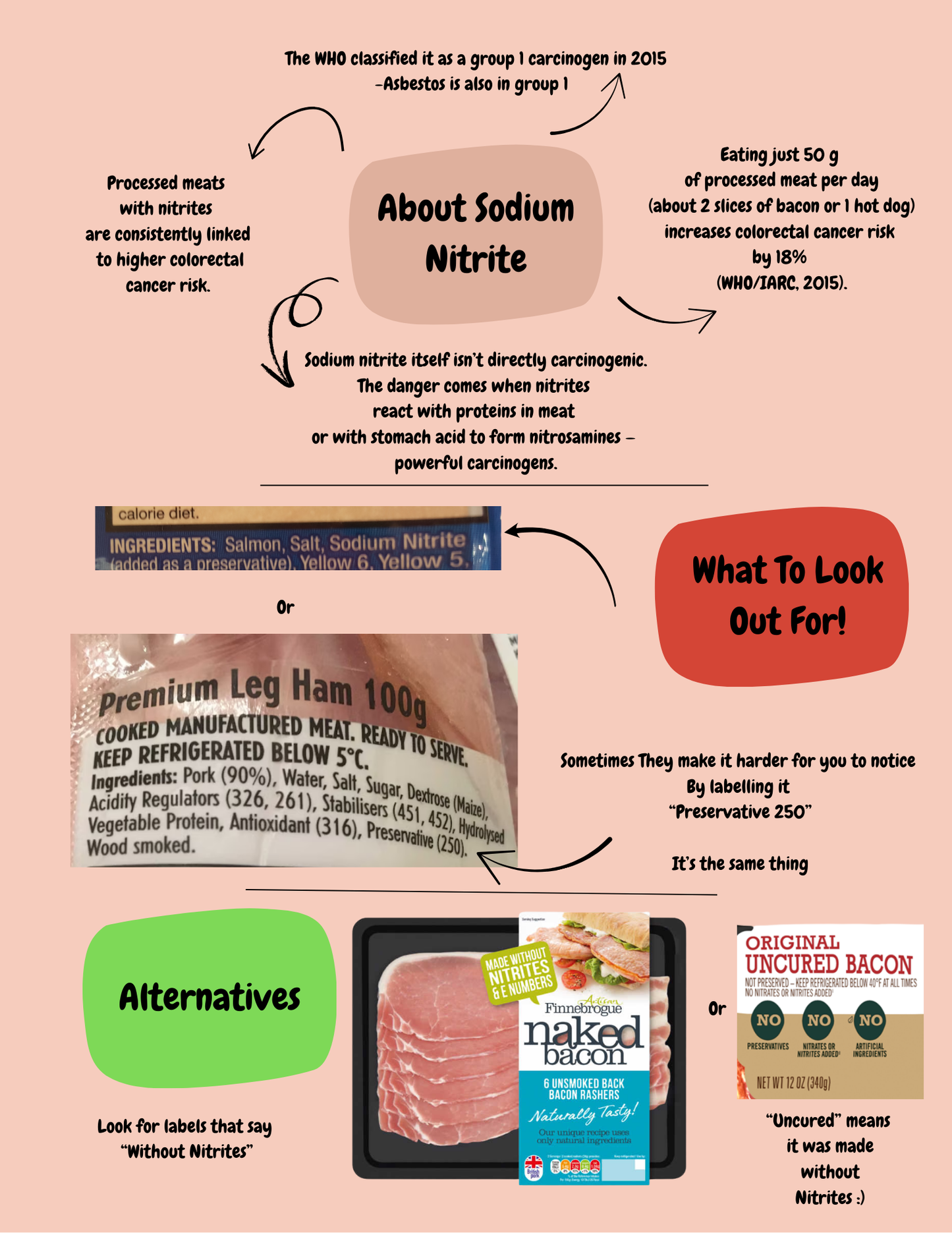 The Supermarket Survival Guide